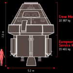 Orion ESM Spacecraft / Webonanza.com